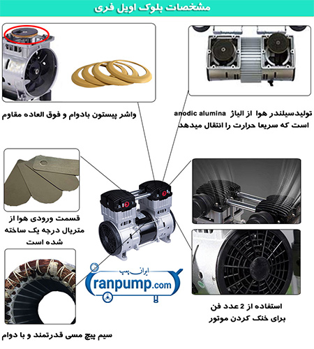مشخصات بلوک اویل فری ایران پمپ