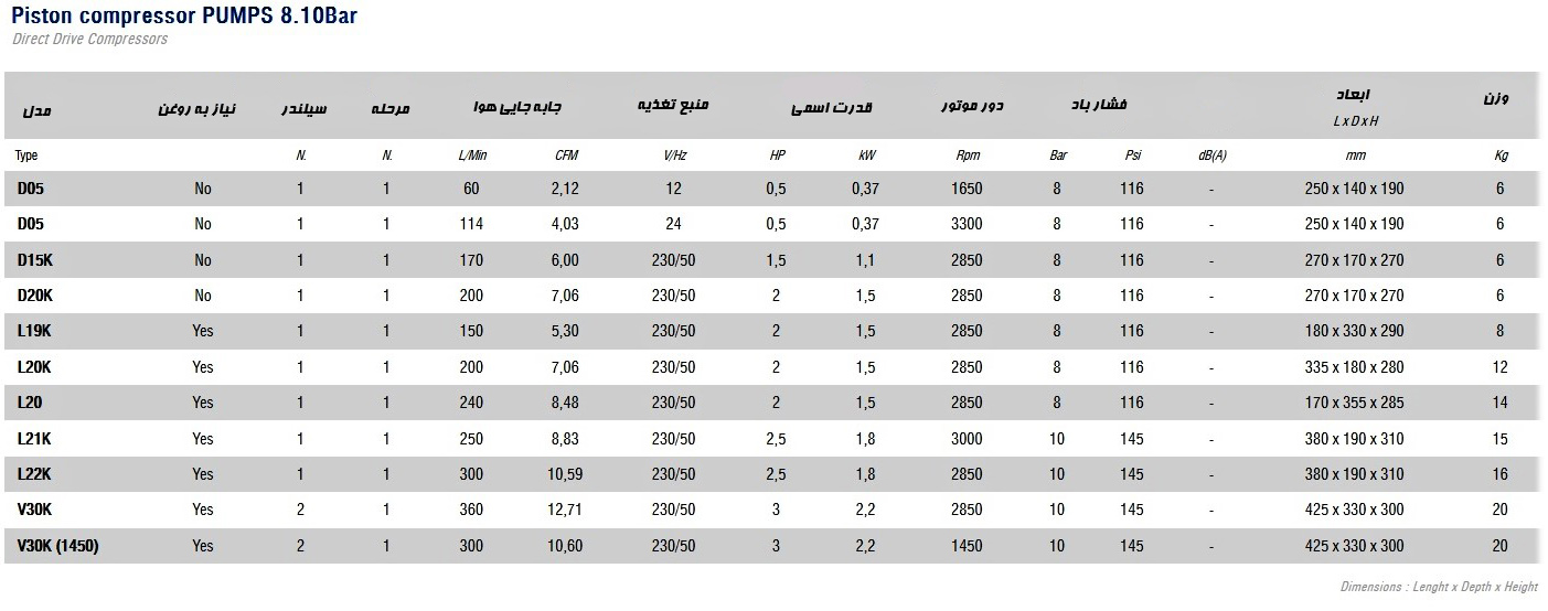 مشخصات کمپرسور باد Fima Italy